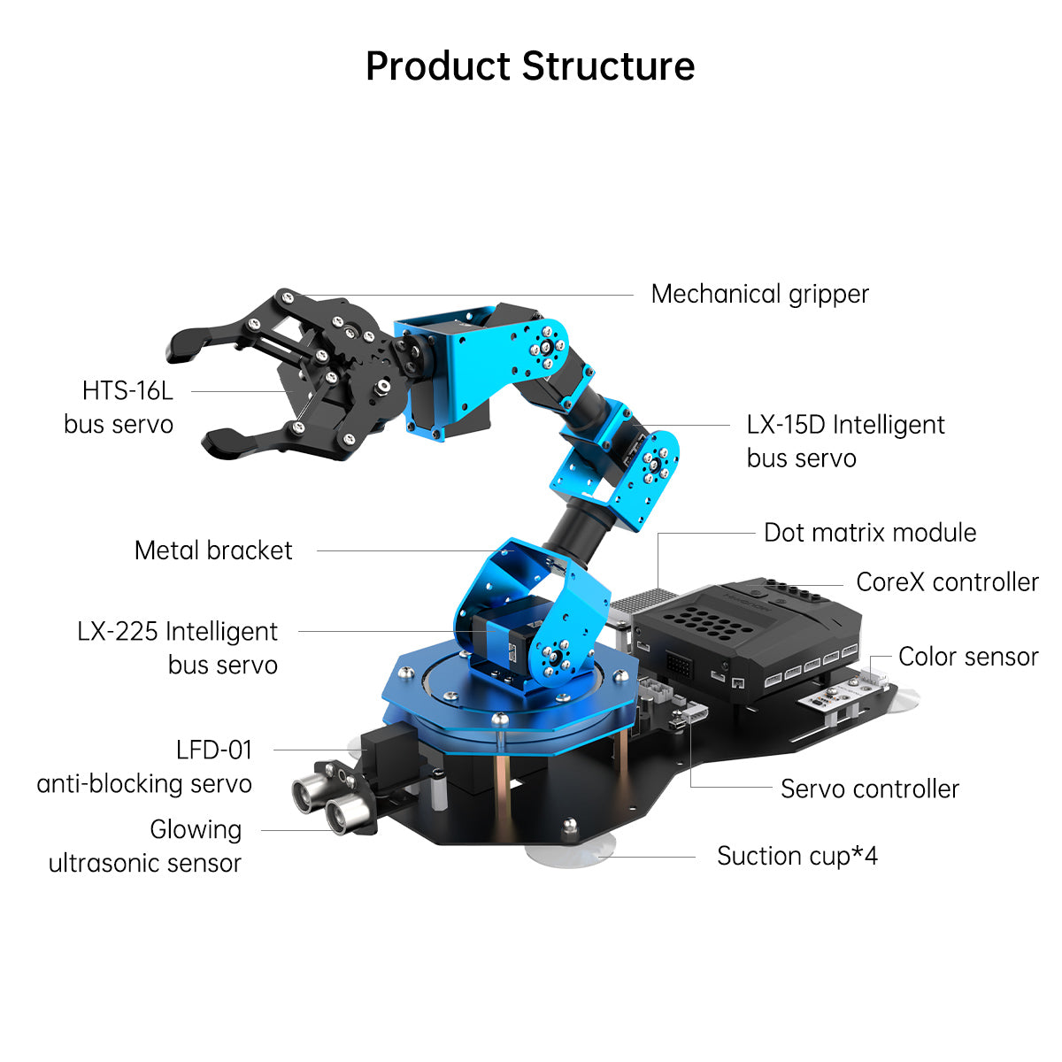 xArm 2.0: Hiwonder New Intelligent Robotic Arm Support Scratch & Python Assemble Programmable Robotic Kit